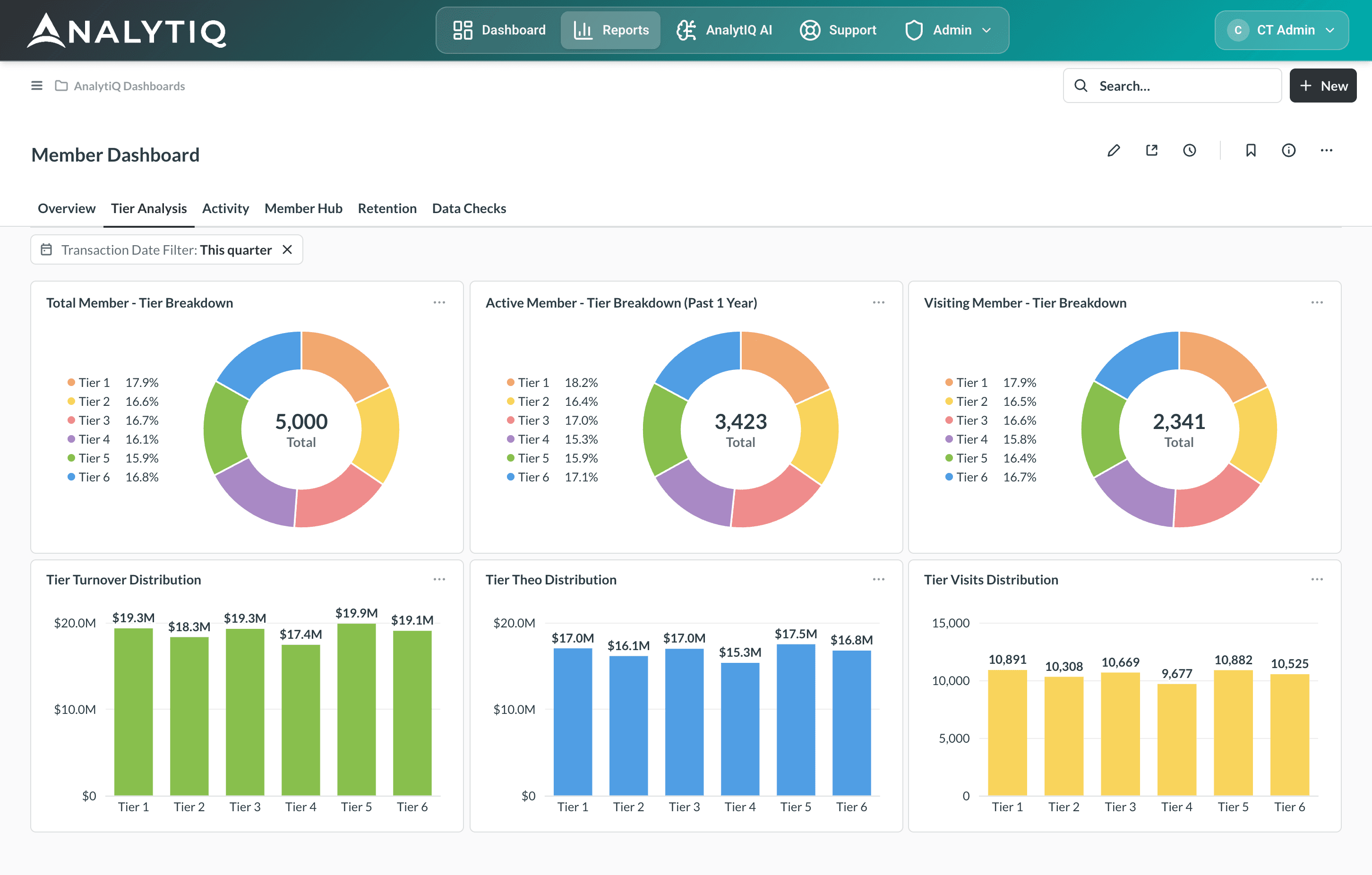 ANALYTIQ member intelligence dashboard